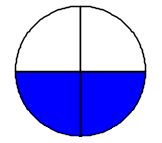 La figura mostra un cerchio diviso in 4 parti uguali, di cui 2 sono evidenziate.